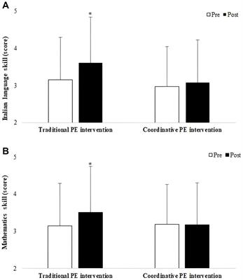 Academic achievement and healthy lifestyle habits in primary school children: an interventional study